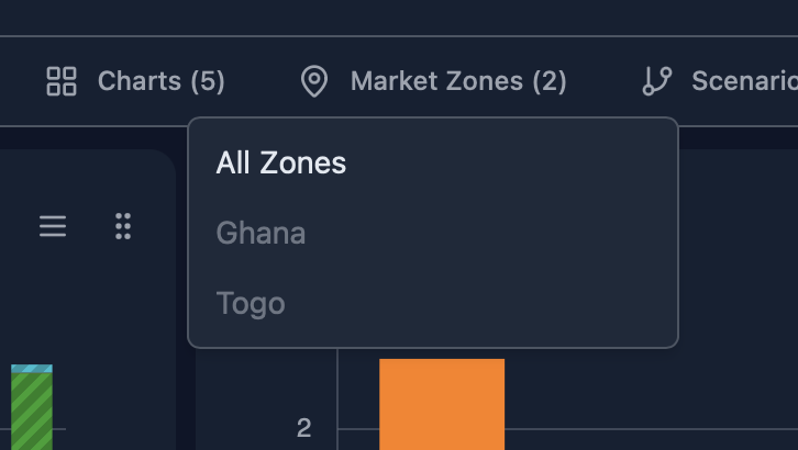 Analytics view in Convexity